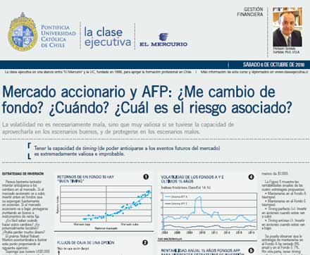 Mercado accionario y AFP
