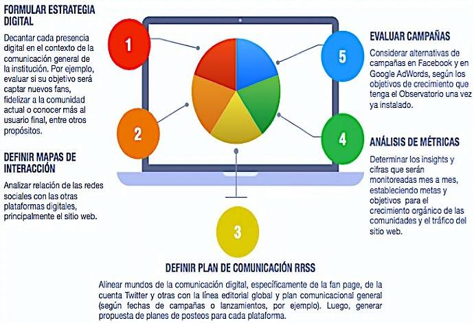 Plan digital 1