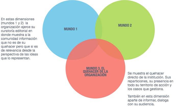 Plan digital 2