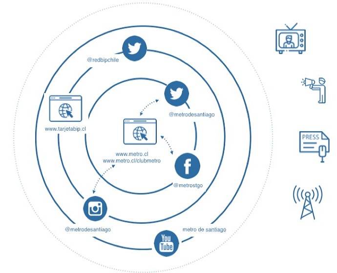 Plan digital