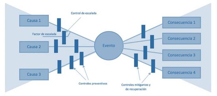 Plan digital 4