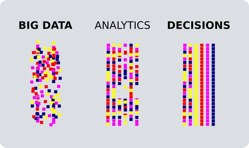 métodos analíticos, optimización, toma de deciones