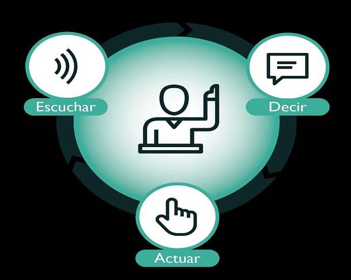 Comunicacion interna figura 1