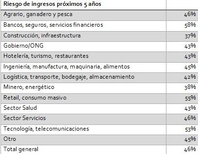 riesgo-ingreso-proximos