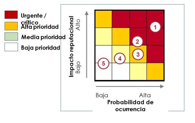 Prospeccion matriz ocurrencia issues-min