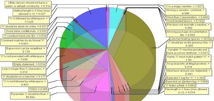 Visualizacion de datos figura
