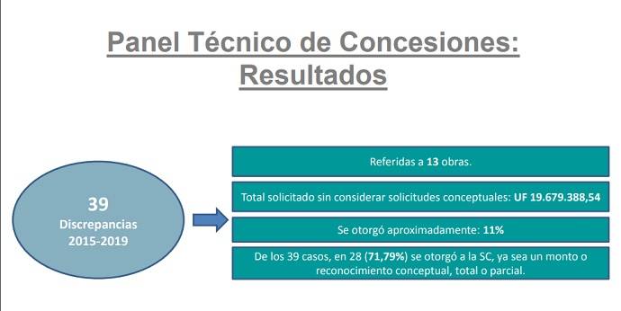 Panel tecnico de concesiones