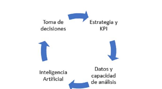 estrategia inteligente, KPI, Netflixicacion KPI