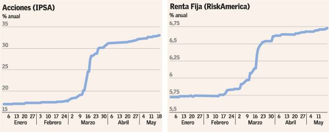 Pandemia AFP Figura 2 Aumento de incertidumbre