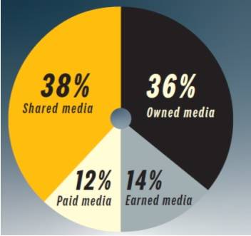 medios de comunicación, stakeholders