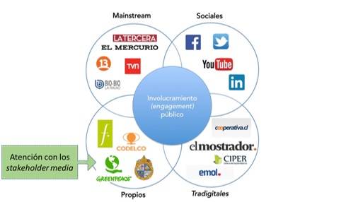 medio de comunicación, stakeholders,