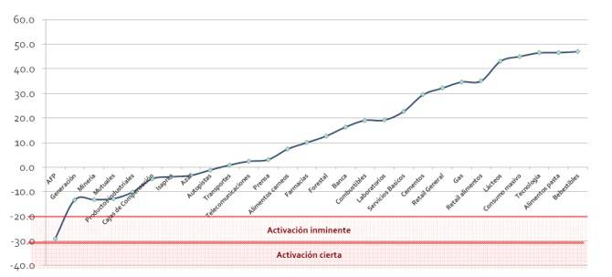 curso de comunicación corporativa, curso de comunicación estratégica, redes sociales, cominicación interna y externa