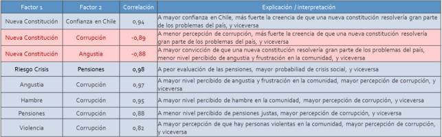 crisis de confianza, stakeholders chilenos, comunicación estratégica, issues