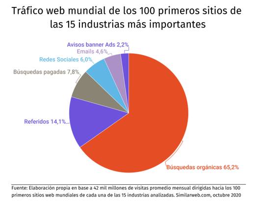 visitas web, tráfico web