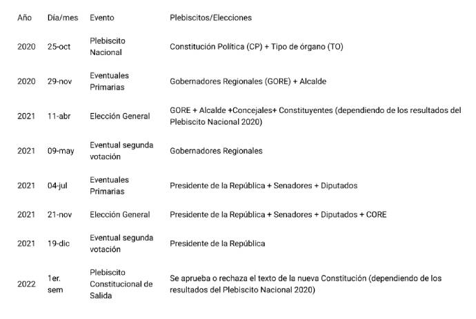 elecciones en Chile