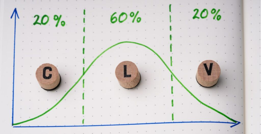 customer lifetime value, CLV, ciclo de vida del cliente, como calcular customer lifetime value, ejemplo de customer lifetime value