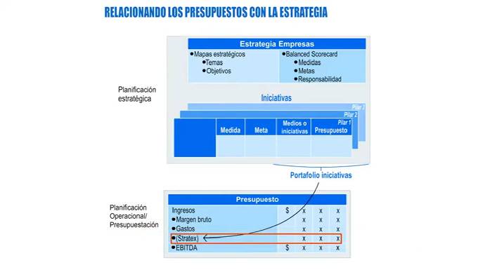 estrategia y presupuesto