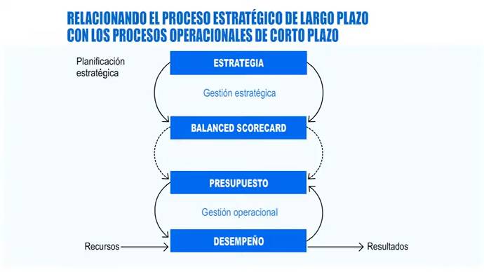 procesos estratégicos y operacionales