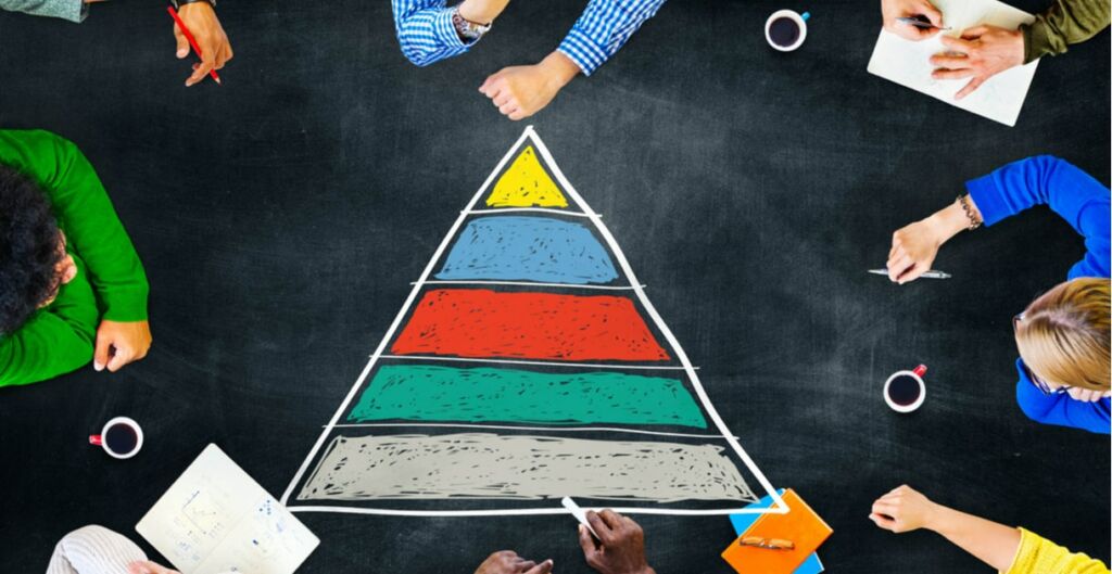 pirámide de Maslow, Maslow, felicidad en el trabajo necesidades humanas