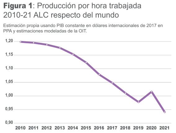 Produccion por hora trabajada